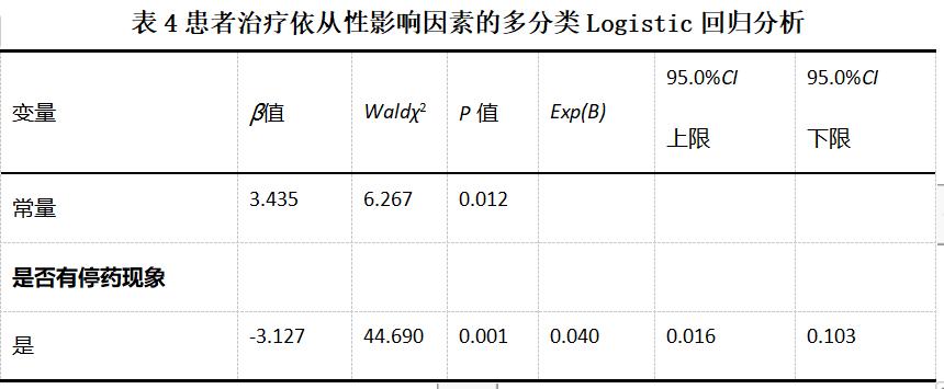 不耐利福平肺结核,耐利福平肺结核治愈率