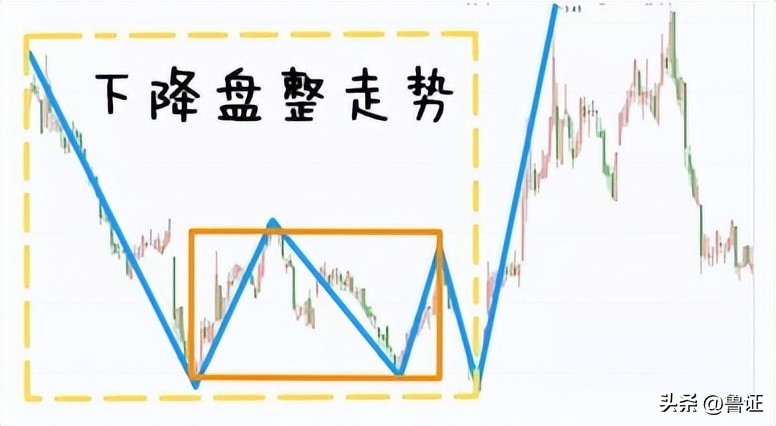 缠论解析大盘走势,缠论解盘日线走势