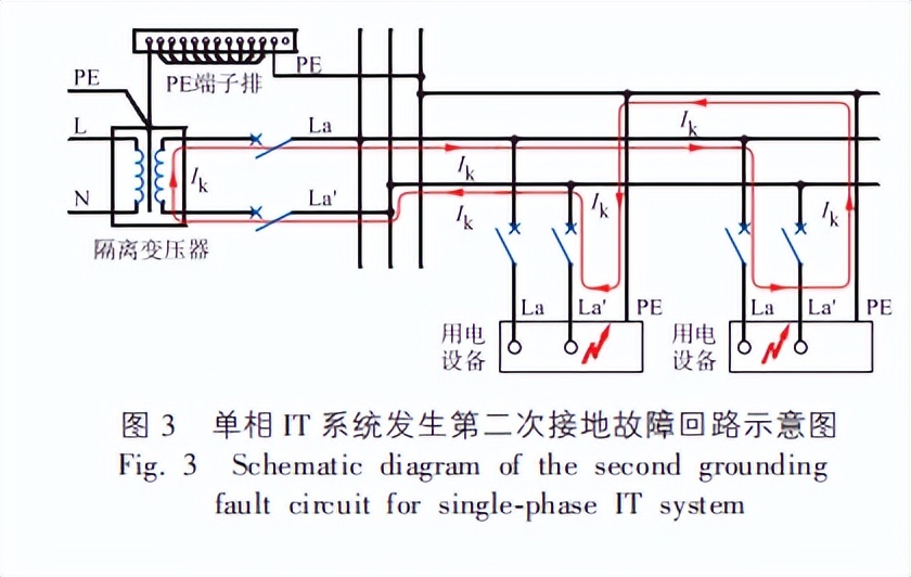 谈医疗it系统的供电与接地设计,医用隔离电源的工作原理