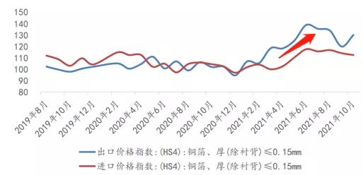 车用PCB产业链跟踪：奥士康VS世运电路VS弘信电子