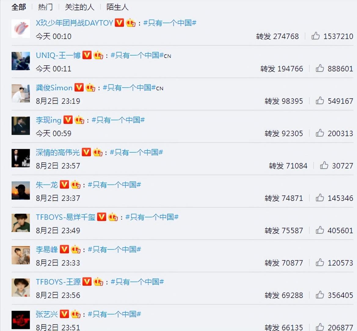 关键时刻！这些在中捞金的外籍艺人集体沉默了，刘亦菲彻底败好感