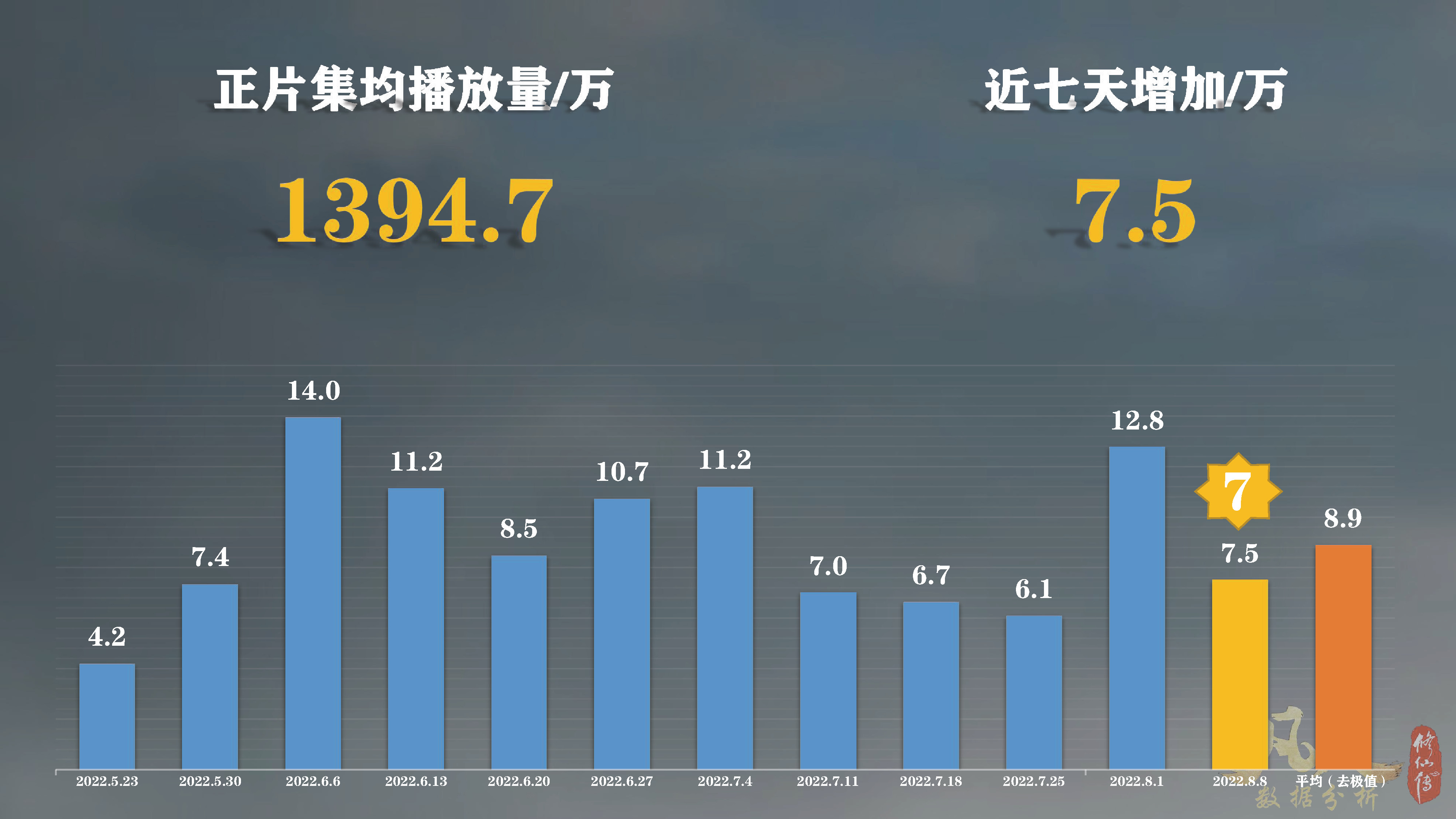 凡人修仙传动漫还在继续拍吗,凡人修仙传动漫播完估计多少年