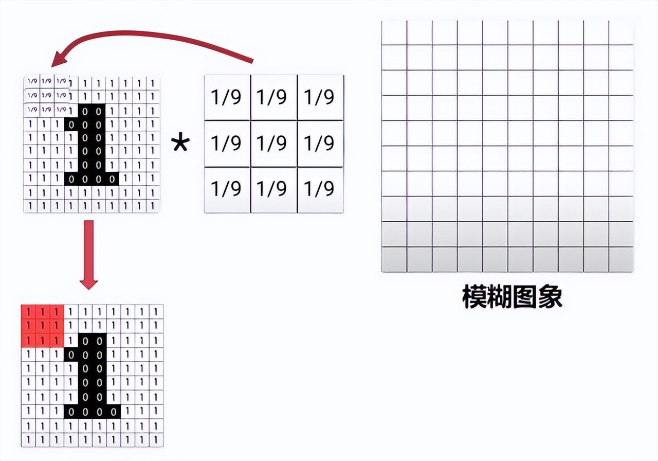 线性代数矩阵知识总结框架图,线性代数矩阵的奥秘
