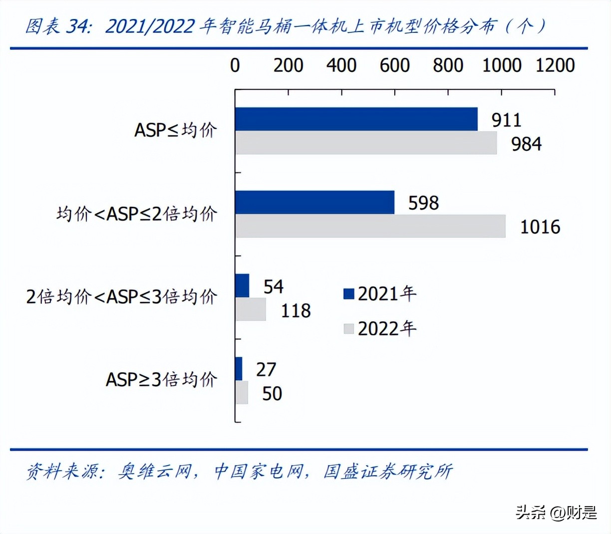 箭牌家居定制新中式,箭牌家居实验室