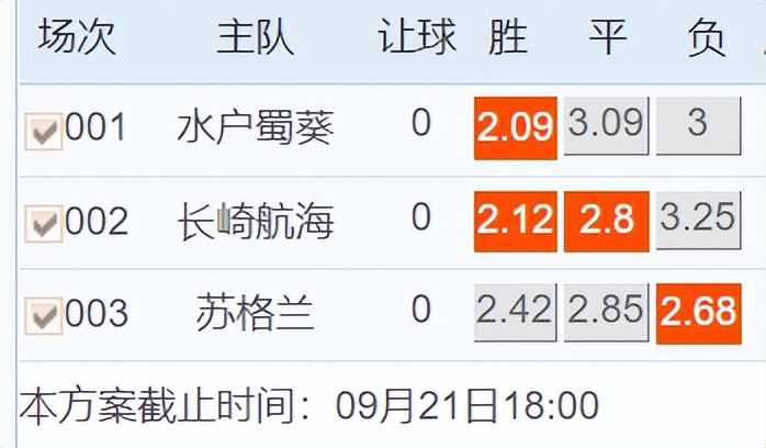 今日竞彩足球推荐预测实单,今日竞彩足球最佳实单推荐