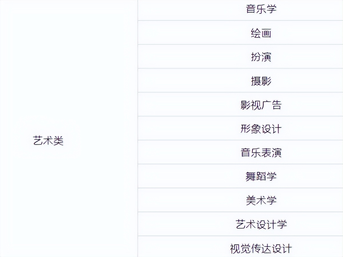 最合适女生学的热门专业,理科女生460到500分适合什么专业