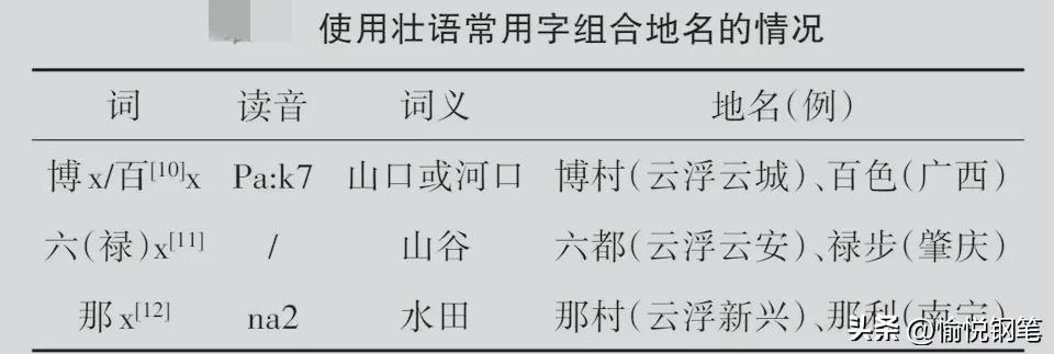 白话地名：俚僚文化色彩浓厚，一路涌啊涌，冲啊冲！此围非彼围