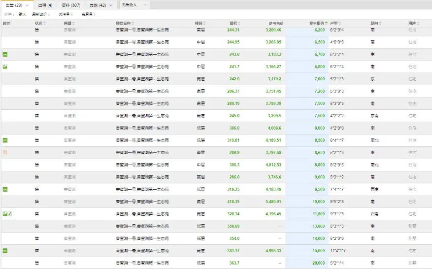 香蜜湖2015年房价,福田香蜜湖房产成交最新数据