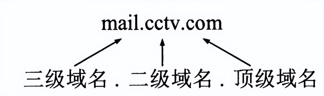 抖音二面：计算机网络-应用层