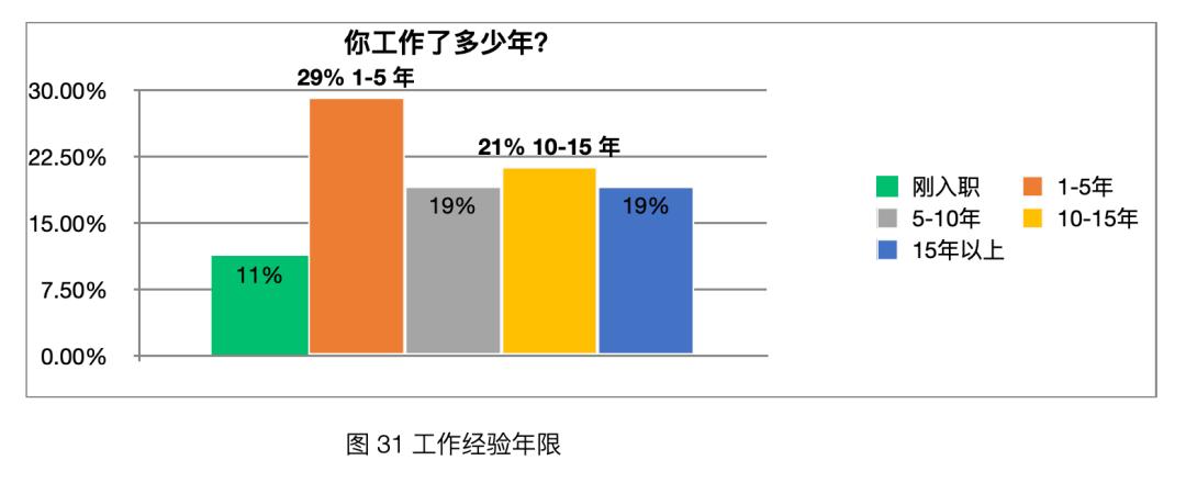 「太和时评」中国在德技术移民与高技术移民情况调研