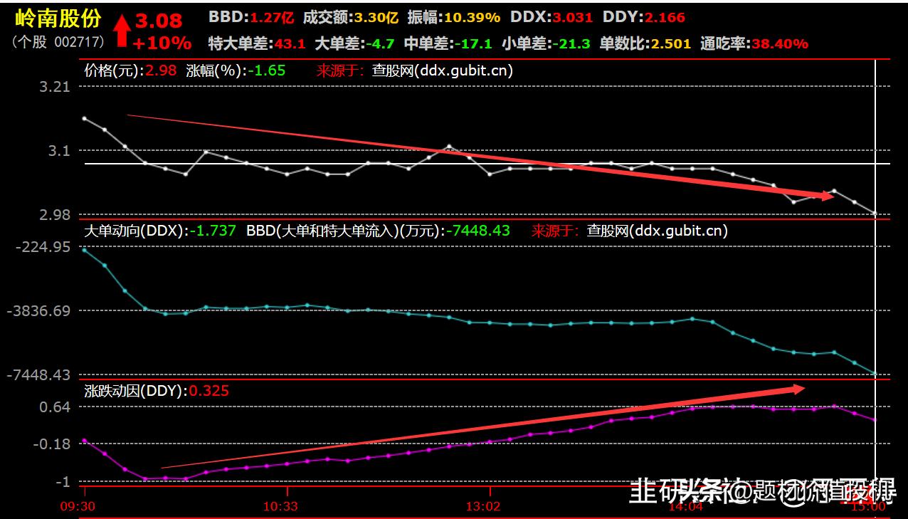 短线卖股的一点经验：会买的是徒弟，会卖的是师父