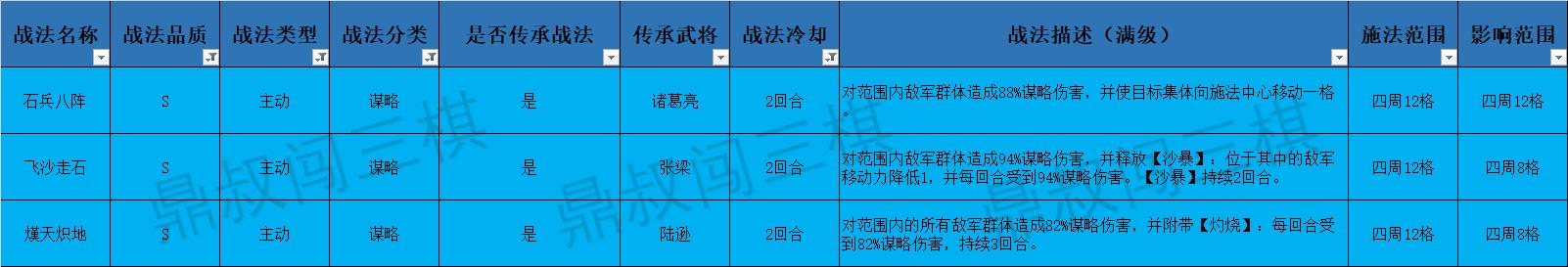 三国志战棋版谋略伤害怎么计算,三国志战略版比较好的谋略技能