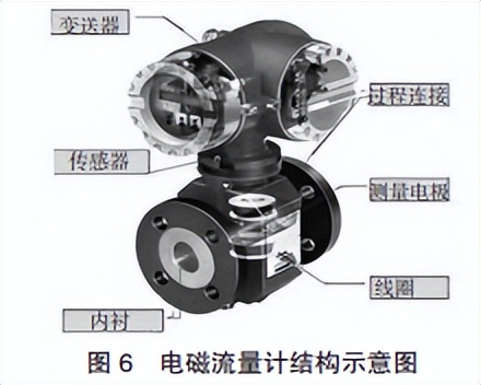 酿酒机械行业,白酒自动化酿酒生产线