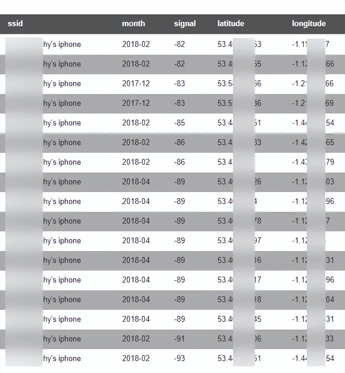 wifi如何防止被跟踪,自动追踪wifi