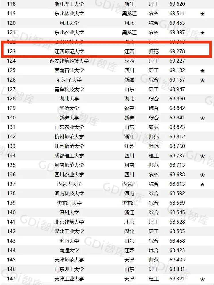 武书连大学排名2019中国,武书连2019中国大学排行榜公布
