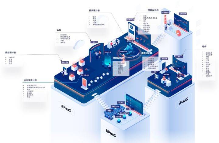 国内低代码平台有哪些,低代码零代码哪个更有前景