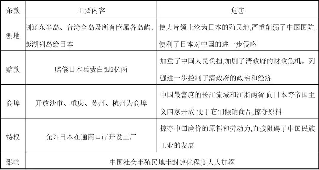 八年级历史上册知识点甲午中日,八年级上册历史甲午战争的练习题