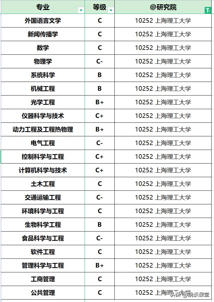 上海理工大学有保研推免资格吗,清华大学直博推免上海理工大学