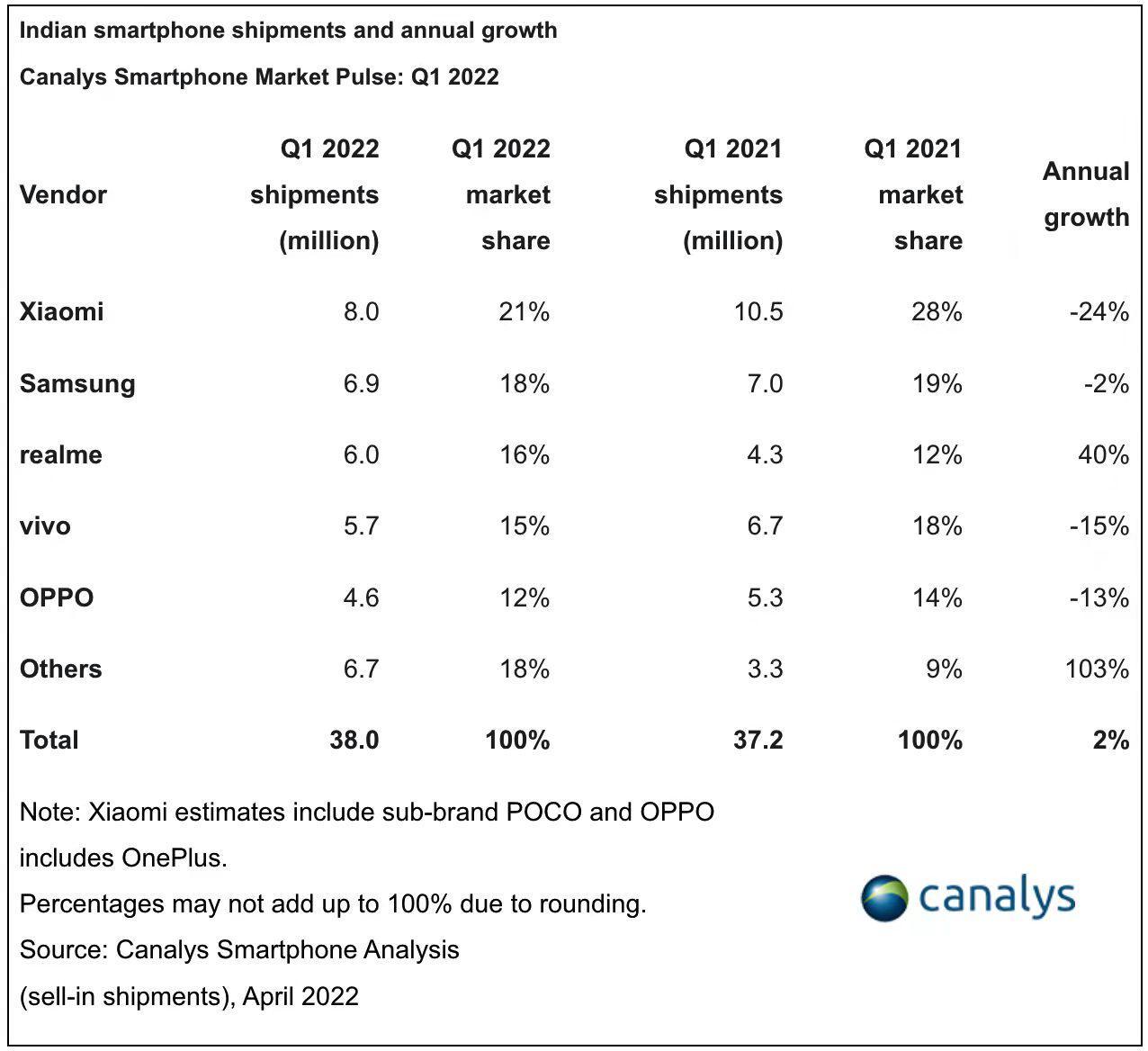 oppo手机月销售量,oppo手机2018第三季度销量