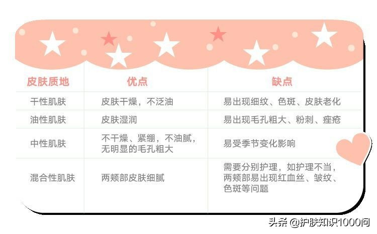 年轻女性用什么精华好,紧致亮肤的精华液适合18岁使用吗