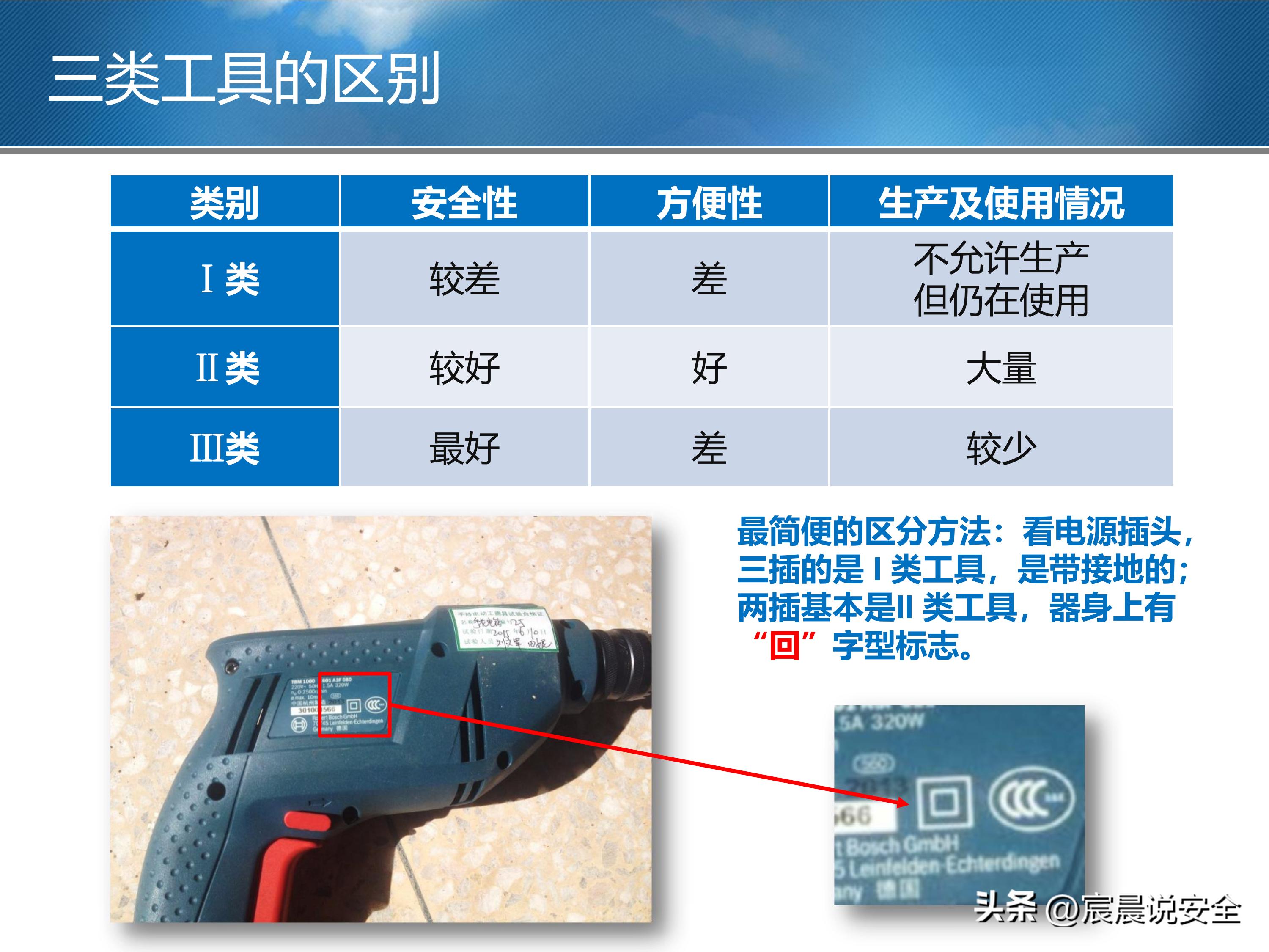 【EHS课件】手持电动工具的安全使用PPT