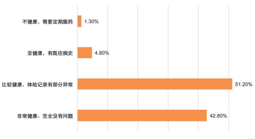 香港保险火爆！什么人在买？买的什么？怎么买？
