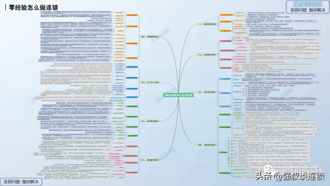 小白开连锁店从哪里做起,怎样学习开连锁店