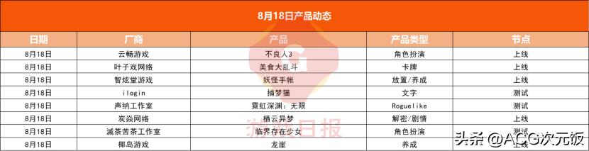 无期迷途游戏精彩时刻,无期迷途游戏第一关