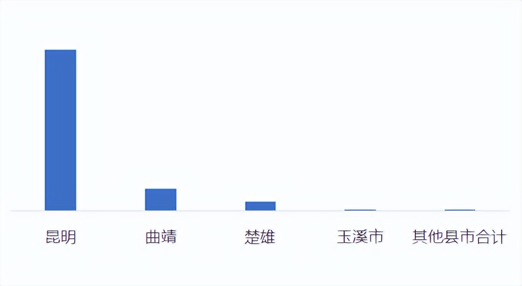 滇中城市群沿边城市群,滇中城市群包括哪些