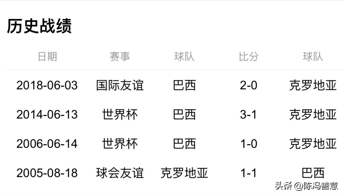 2022卡塔尔世界杯克罗地亚vs巴西,2022卡塔尔世界杯巴西对克罗地亚