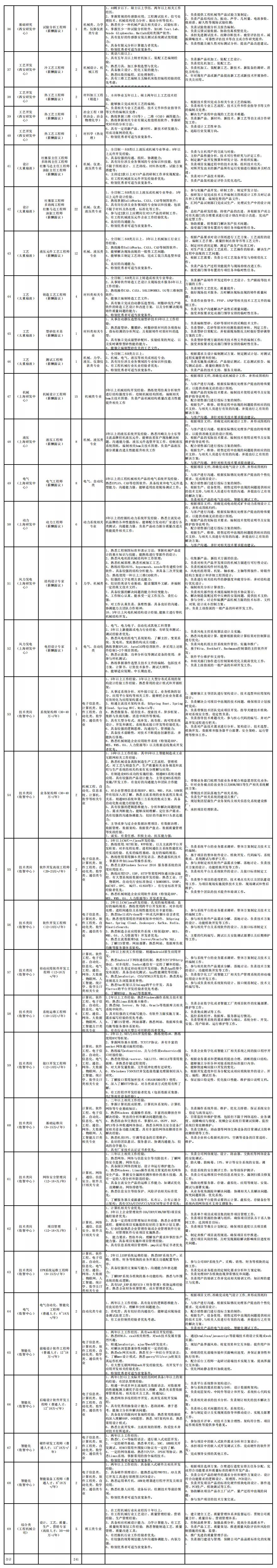 太原重型机械集团有限公司地址,太原重型机械有限公司最新消息