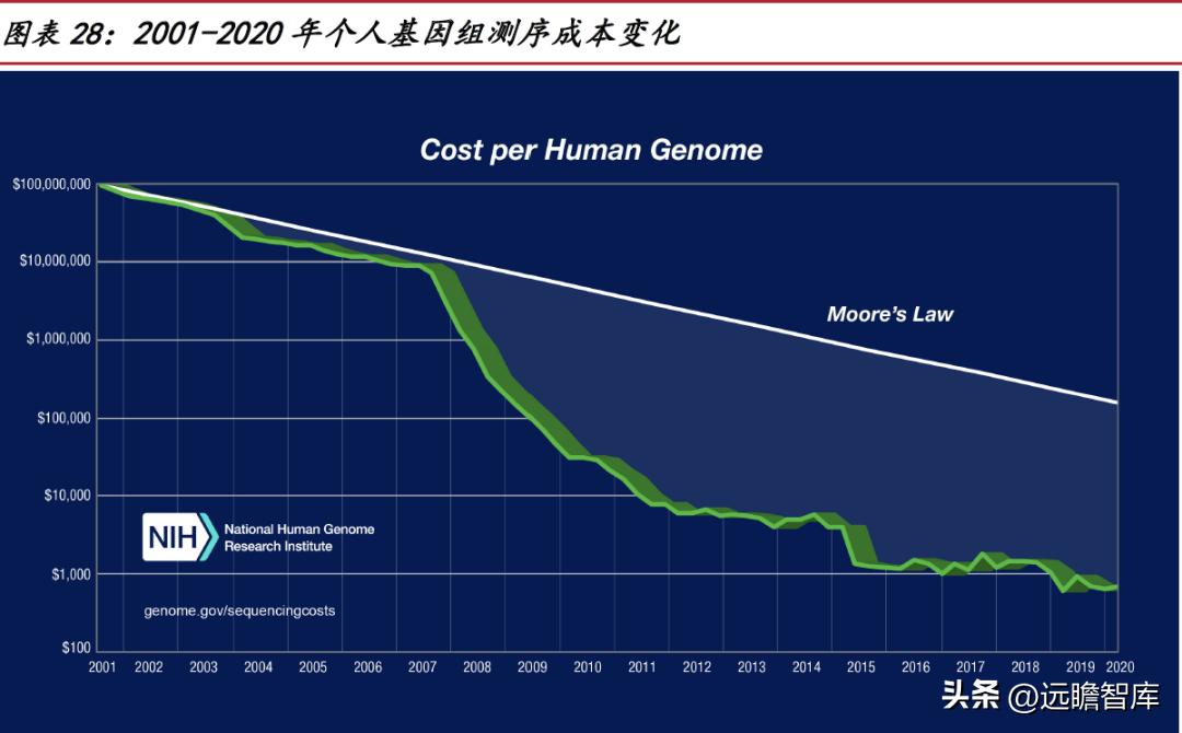 华大智造测序,美国华大智造基因测序