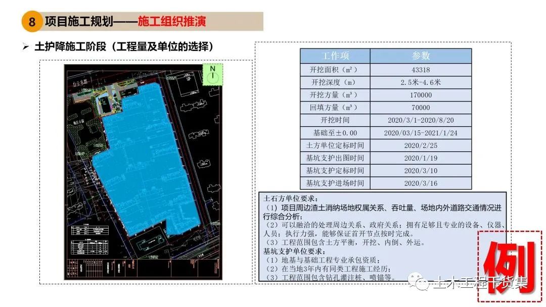 工程策划ppt,工程策划书ppt