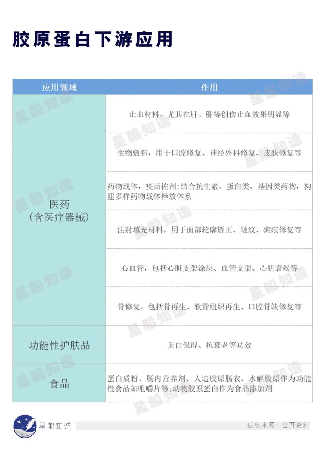 中国医美发展史,深度揭秘莆田系美容