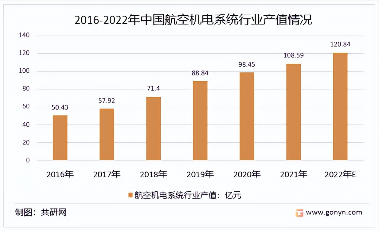 我国航空业的发展现状及未来趋势,中国航空物流发展现状与趋势