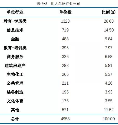 华东师范大学毕业后就业前景,华东师范大学毕业就业率