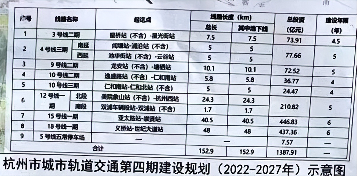 保临平保义桥，杭州地铁四期要揭谜底了