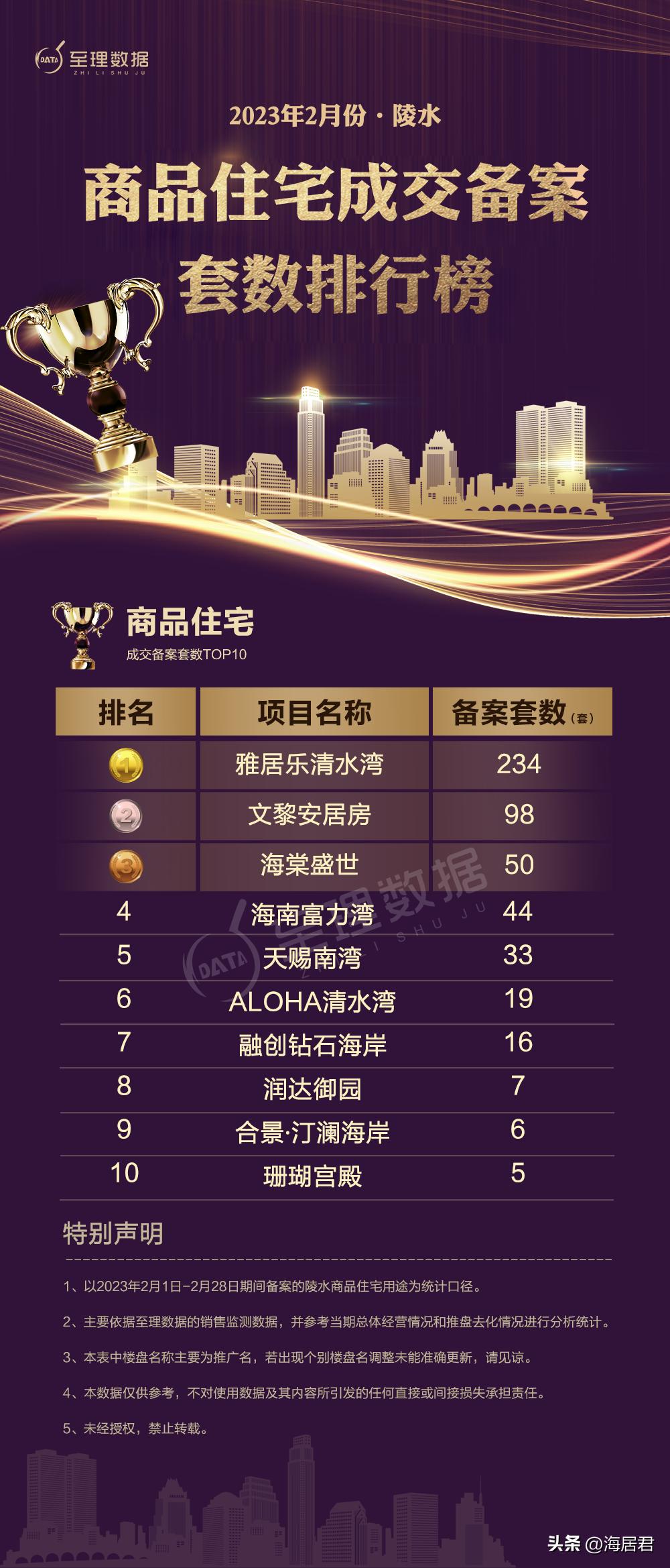 三亚崖城保利崖州湾房价,三亚崖州湾在售楼盘