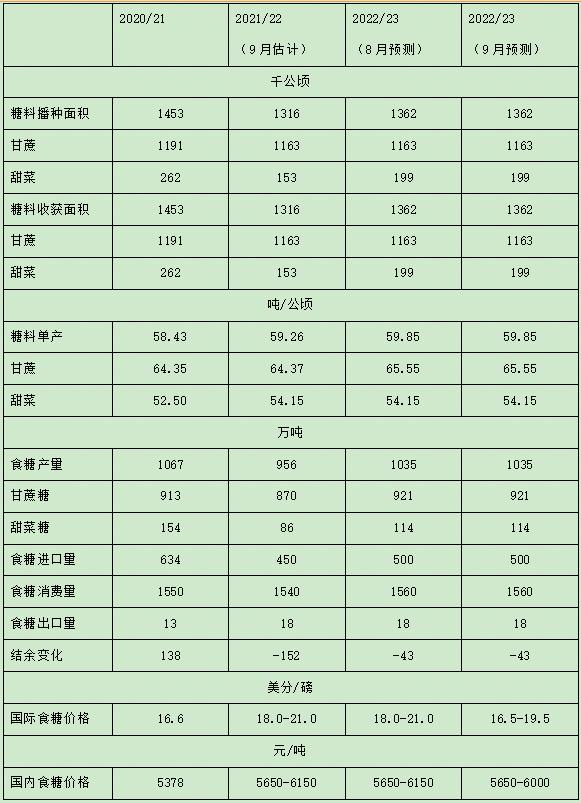 巴西糖价会不会跌,巴西糖价最新消息