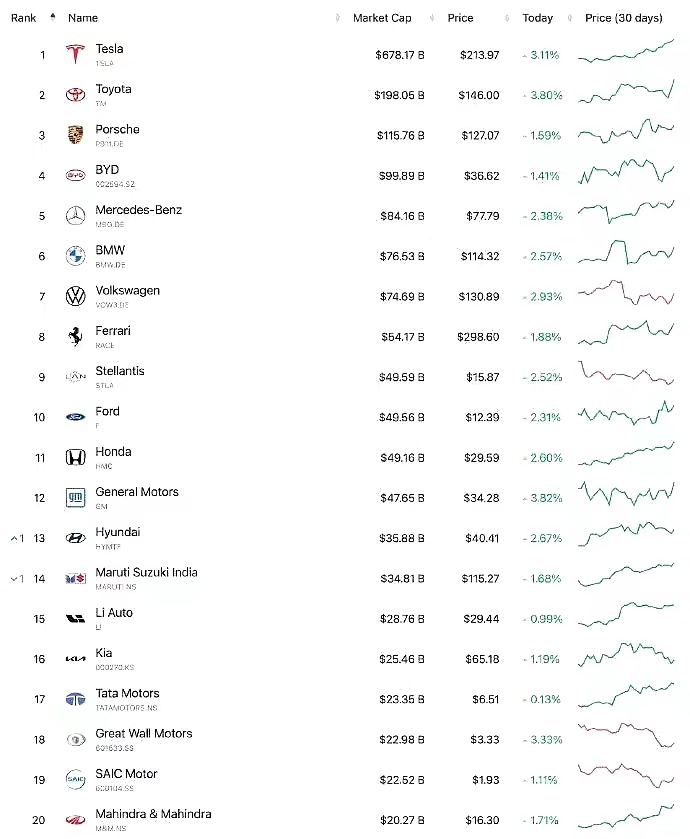 中国四大汽车集团谁排名第一,中国综合实力最强的三大汽车集团