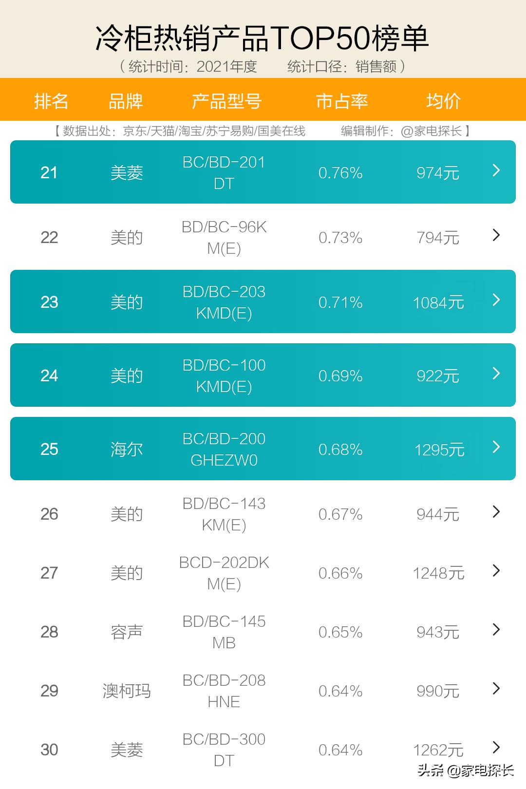 家庭速冻冷柜什么牌子好,冷柜怎么选牌子