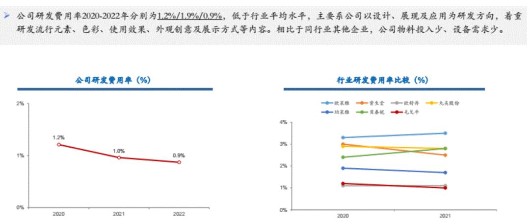 暴利美妆,暴利化妆护肤品