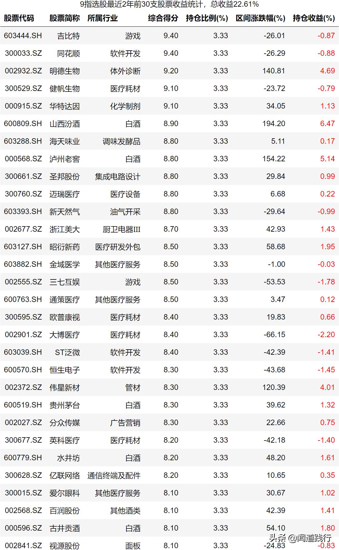 神奇九转选股指标公式,神奇九转高2买入选股公式