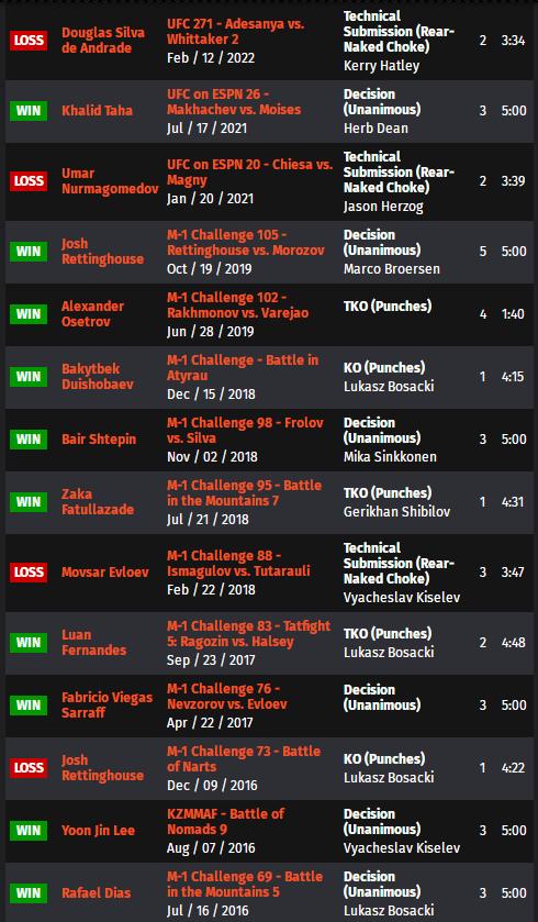 ufcespn11的赛前预测,ufc278赛前发布会全部回放中文