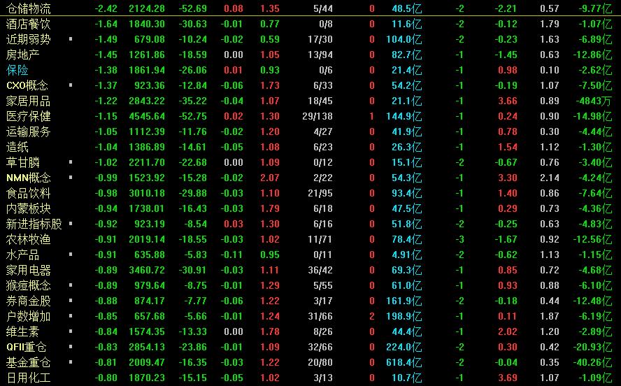 a股出了什么问题为什么大跌,a股今日为何大跌主力在洗盘吗