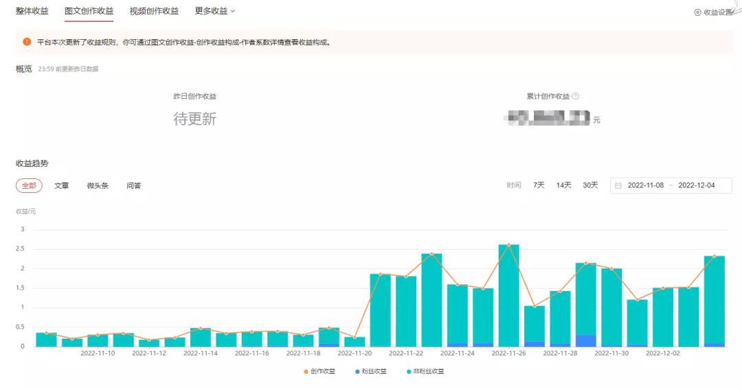 今日头条新版分成规则,今日头条新规有哪些