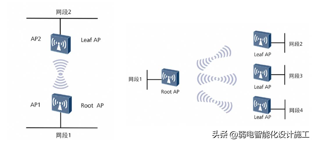 目前wlan有哪些组网拓扑结构,wlan无线网络规划流程