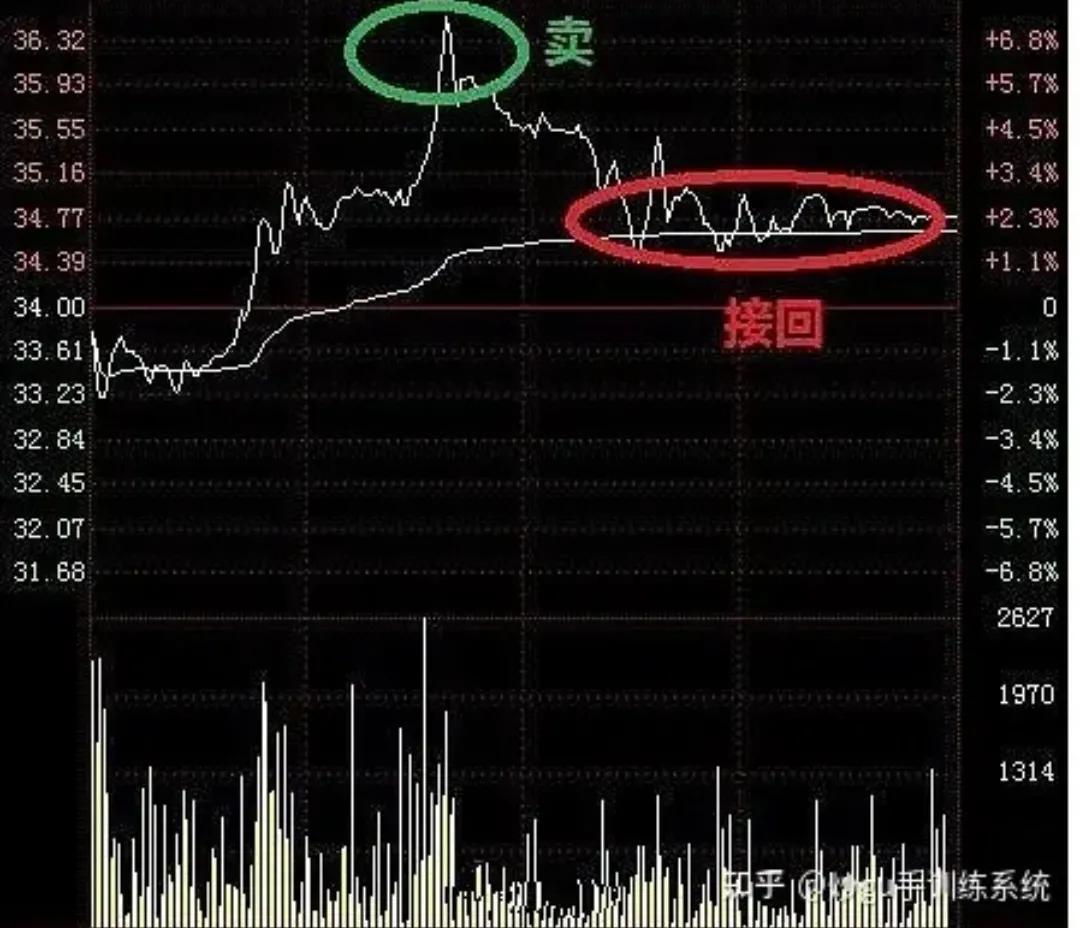 股票如何反向做t,顺向做t和反向做t