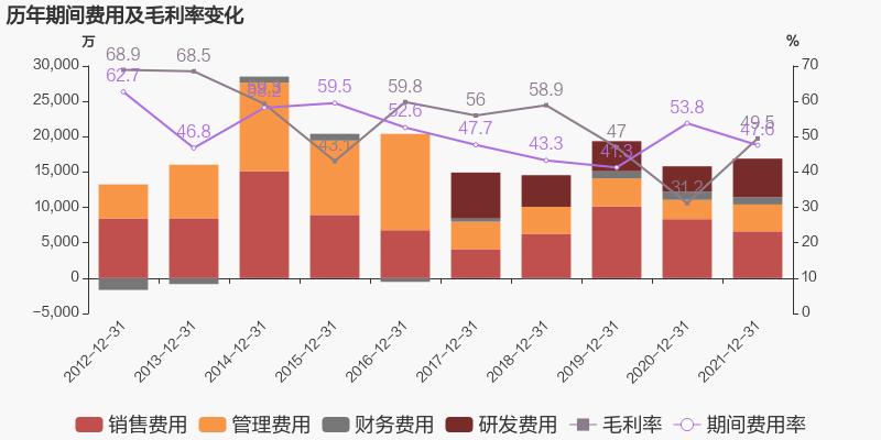 亏损4亿老板,身价百亿老板被暴打