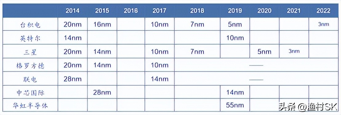 台积电投资美国半导体,台积电美国最大投资